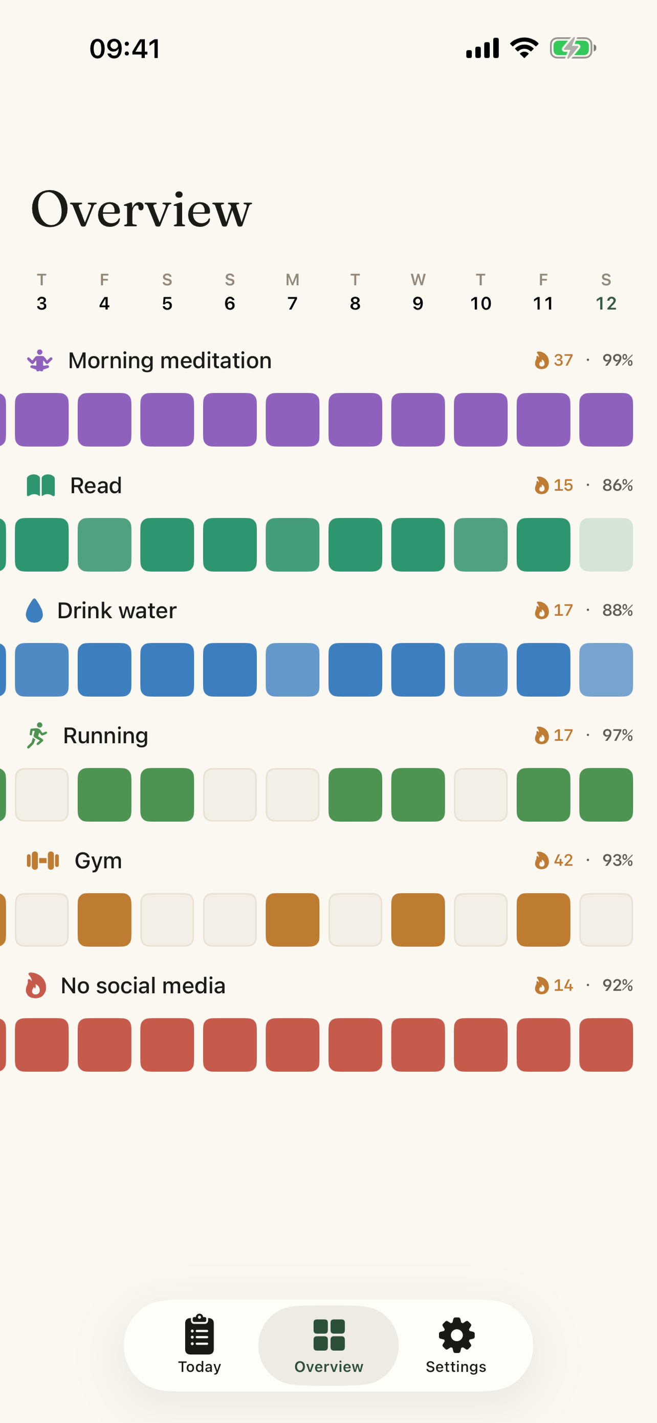 Multi-habit overview matrix