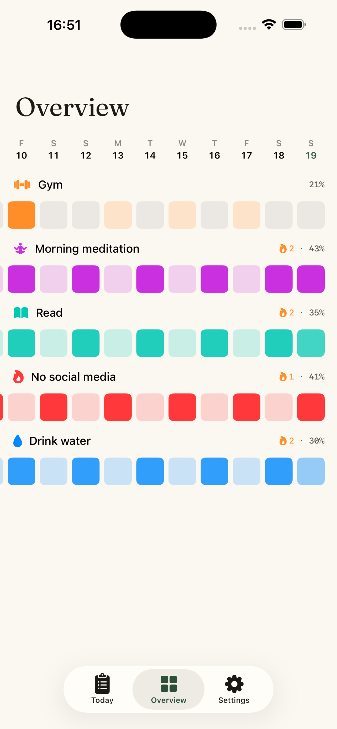 Multi-habit overview matrix