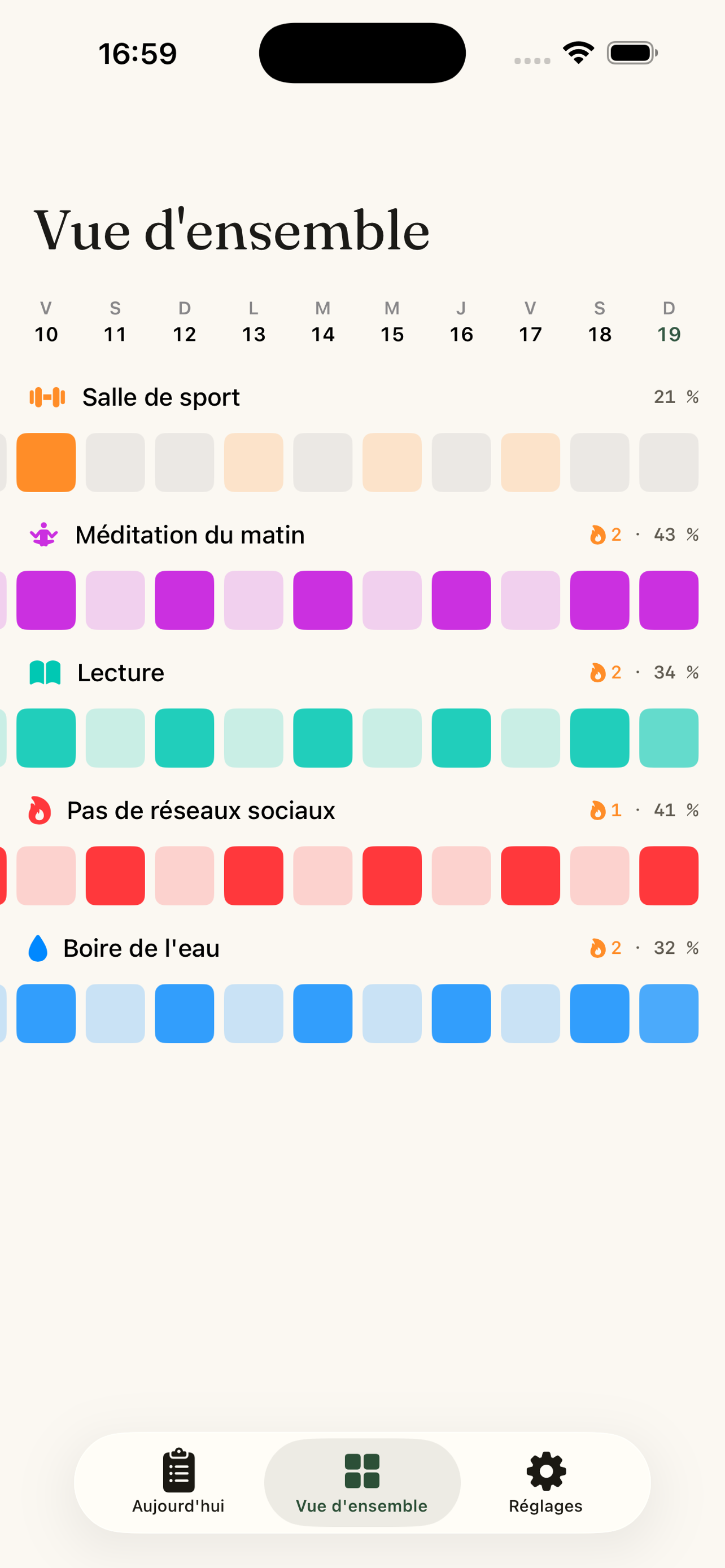 Matrice d'aperçu multi-habitudes