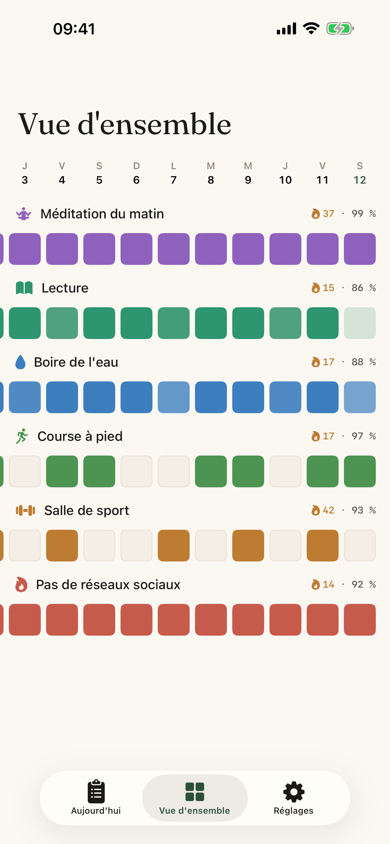 Matrice d'aperçu multi-habitudes